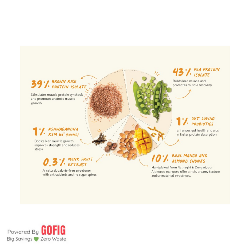 Happy Cultures Alphonso Mango Plant Protein 24Gm Protein | Pea & Brown Rice Protein, Ahswagandha KSM66 Pouch (500 g)