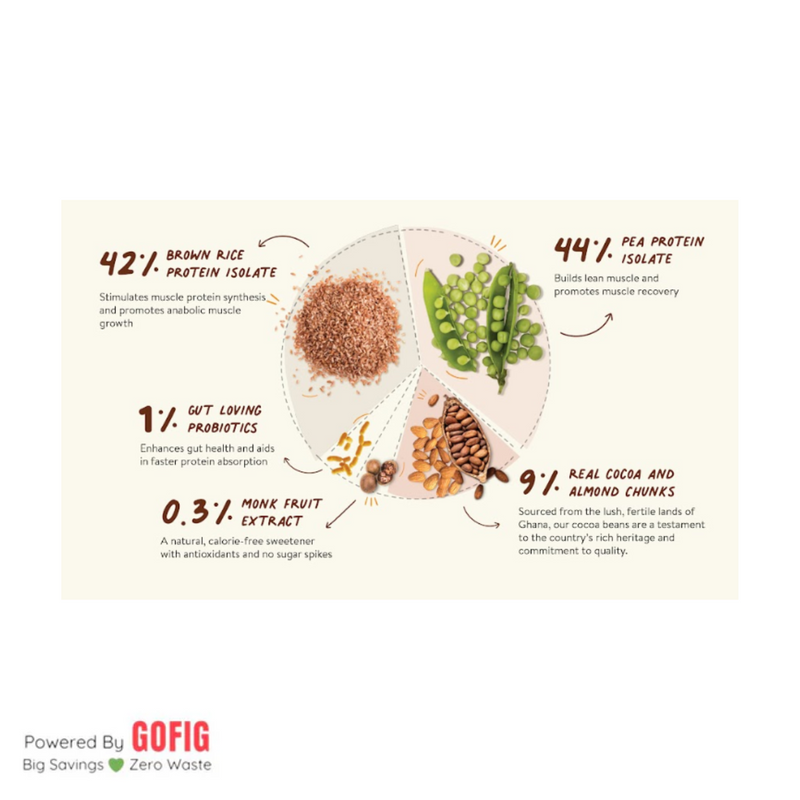 Happy Cultures Chocolate (Ghana Cocoa) Plant Protein 26Gm Protein | Pea & Brown Rice Protein Pouch (500 g)