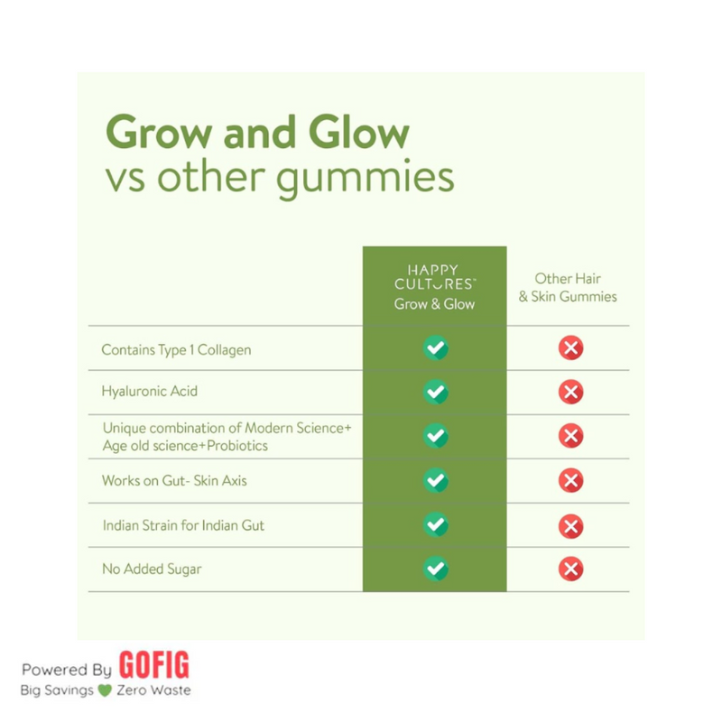 Happy Cultures Grow and Glow | Hair Fall Control & Skin Glow | Biotin, Hyaluronic acid & Collagen | 30 Gummies (110 g)