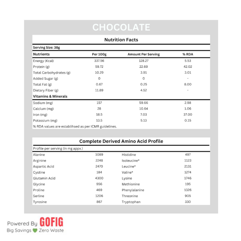 Nature Fuel Clean Plant Protein - Chocolate (500 g)