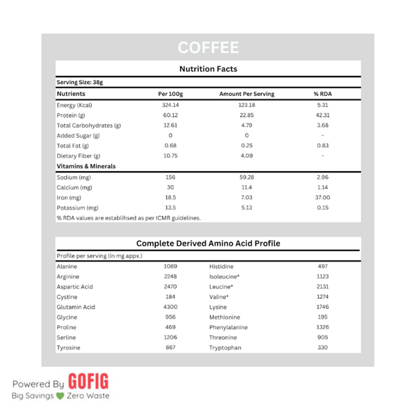 Nature Fuel Clean Plant Protein - Coffee (500 g)