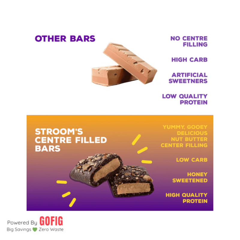 Stroom Milk Chocolate Peanut Butter Energy Bar (36 g) - Pack of 2